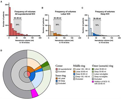 The potential for minimally invasive intracerebral hemorrhage evacuation in routine healthcare: applicability of the ENRICH trial criteria to an unselected cohort